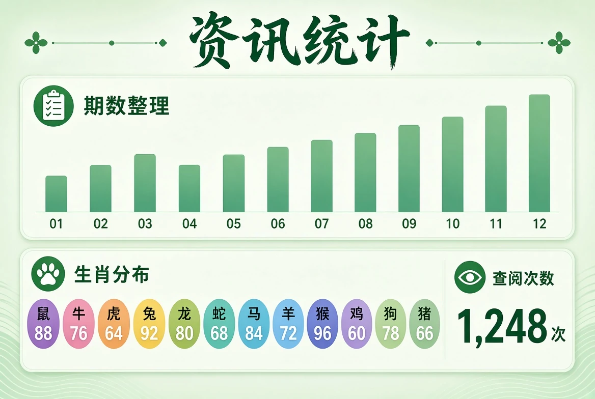 资讯统计整理方式示意